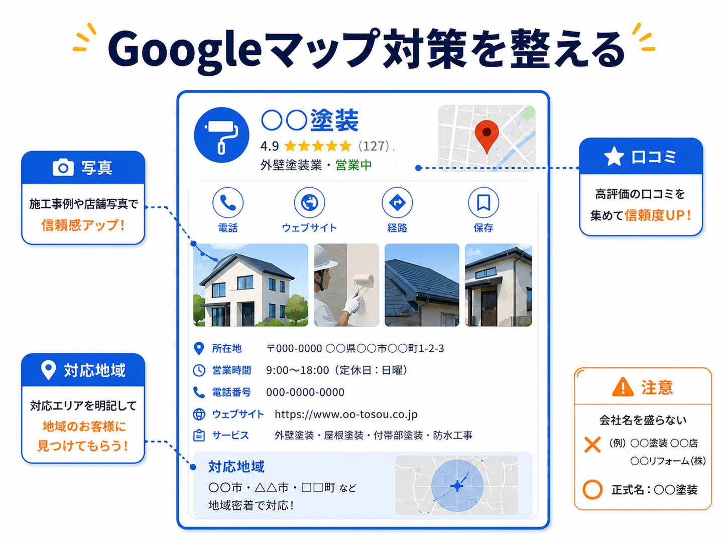 外壁塗装会社がGoogleビジネスプロフィールで整える情報