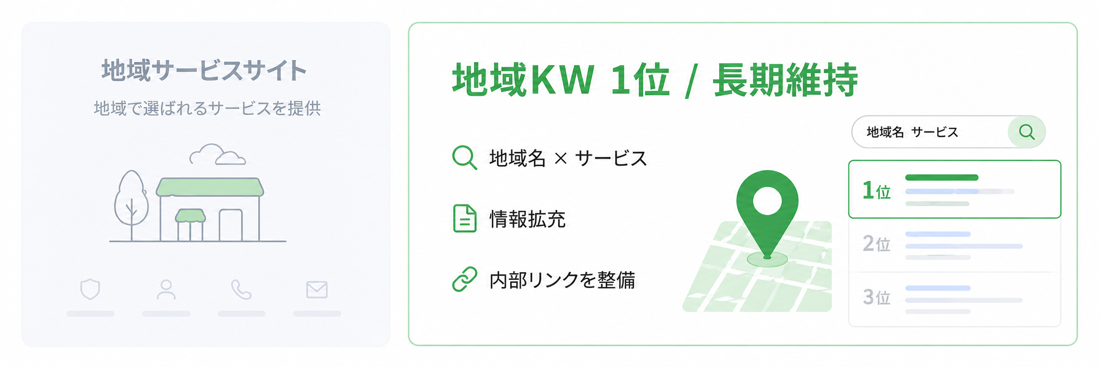 地域サービスサイトの情報拡充と内部リンク整備により、地域キーワード1位を獲得し長期維持した事例