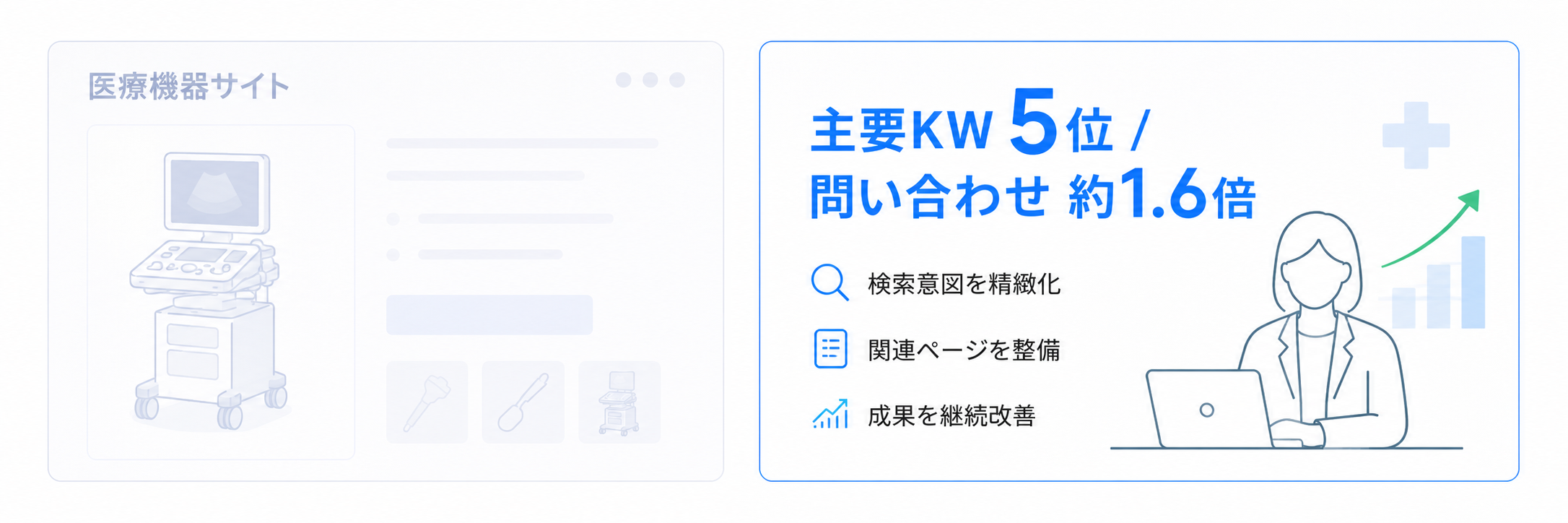医療機器サイトの検索意図と関連ページを整備し、主要キーワード5位と製品問い合わせ約1.6倍を実現した事例